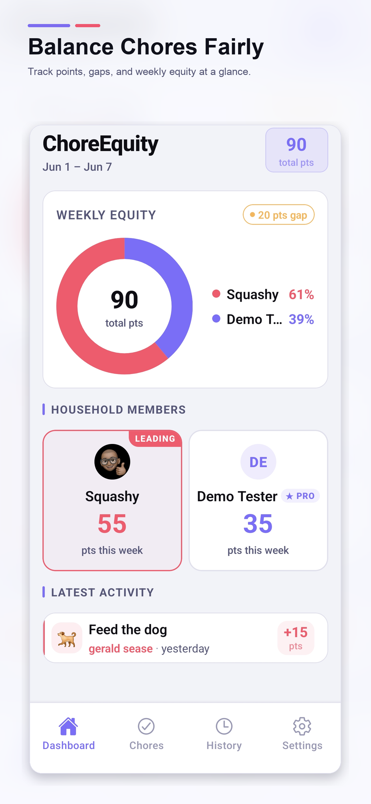 ChoreEquity Welcome